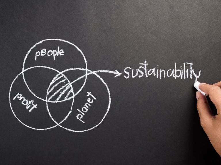 The Three Pillars Of Sustainability Explained | Future Fitouts